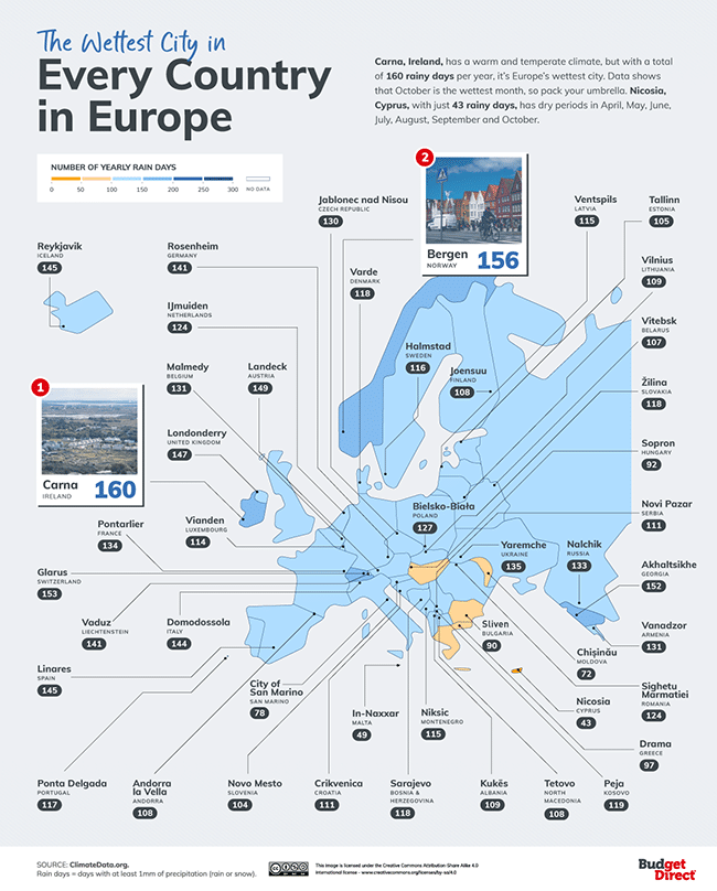 listado de ciudades en europamas lluviosas del mundo